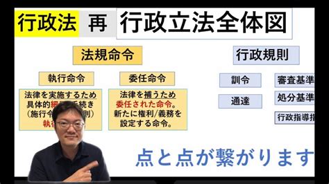 命令五大格式範例|一、 法規命令訂定、 修正、廢止 ( 參考範例如附件1)